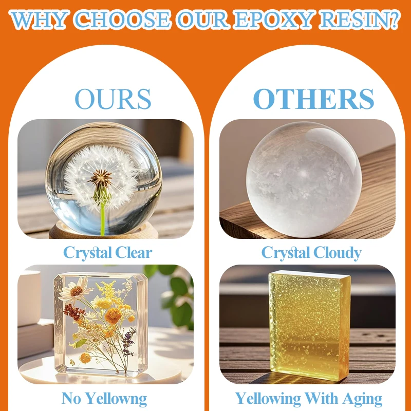 Anti-Yellowing Crystal Clear E - Resin Jewelry Kit incelemesi ve fiyatı