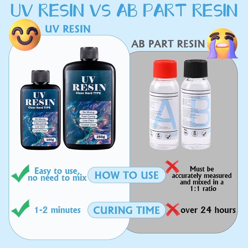 100g/250g Clear UV Resin Hard  - Epoxy Uv Resin Kit incelemesi ve fiyatı